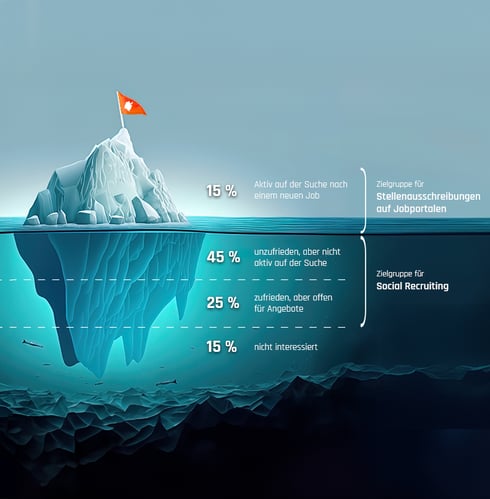Karriere_Suedwestfalen_Eisberggrafik Karriere_Suedwestfalen_Eisberggrafik