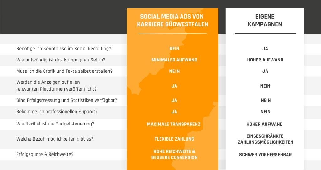 Karriere_Suedwestfalen_Social_Recruiting_MD