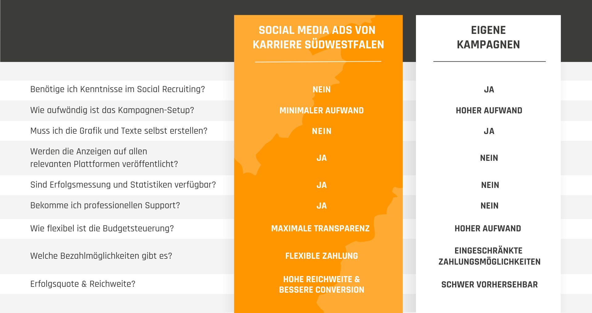 Karriere_Suedwestfalen_Social_Recruiting_MD